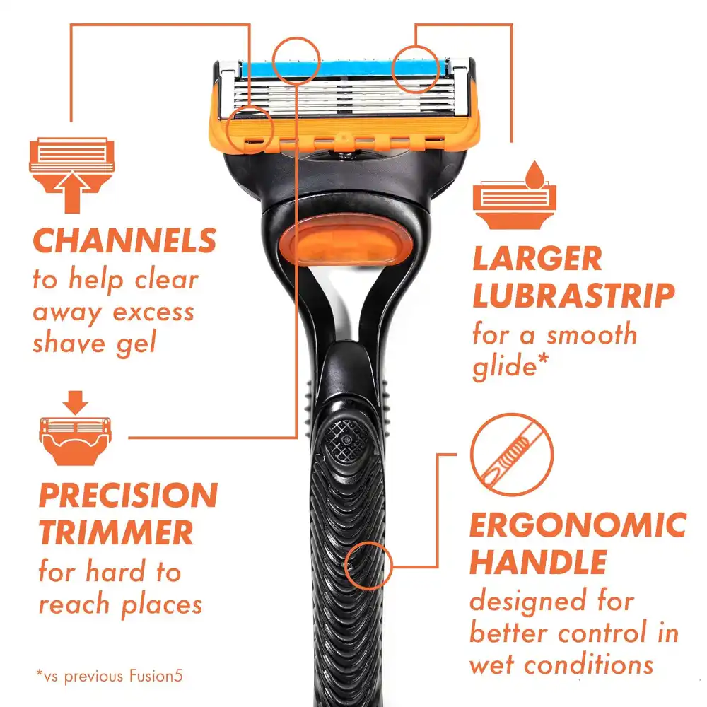 Gillette fusion5 details